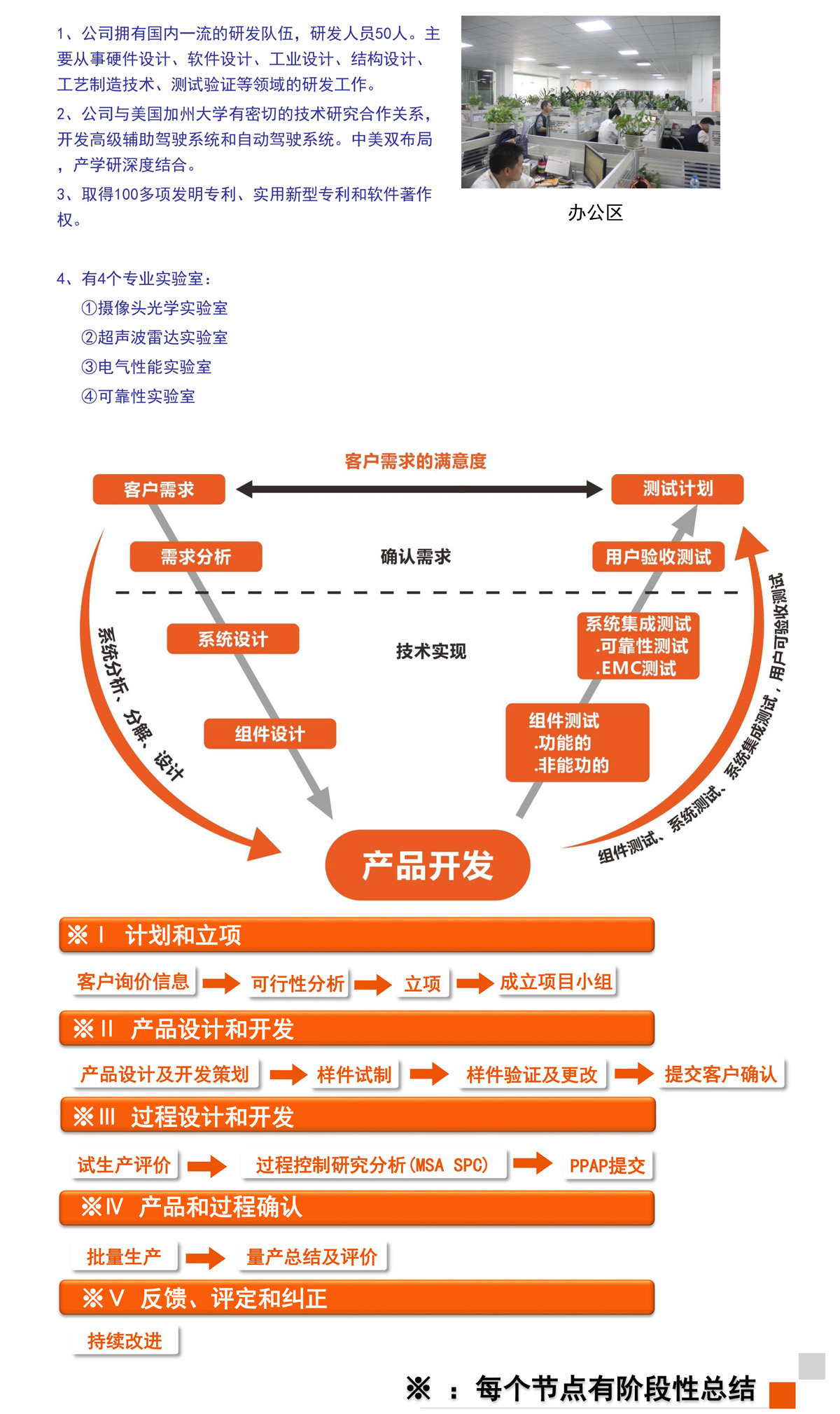 研发中心(图1)